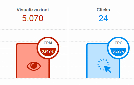 Impressions e clicks