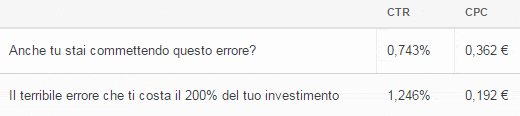 Pubblicità, analisi titoli