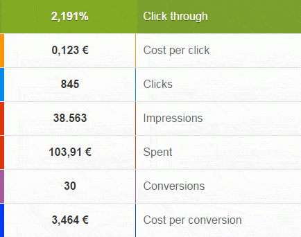 Esempio dati pubblicità